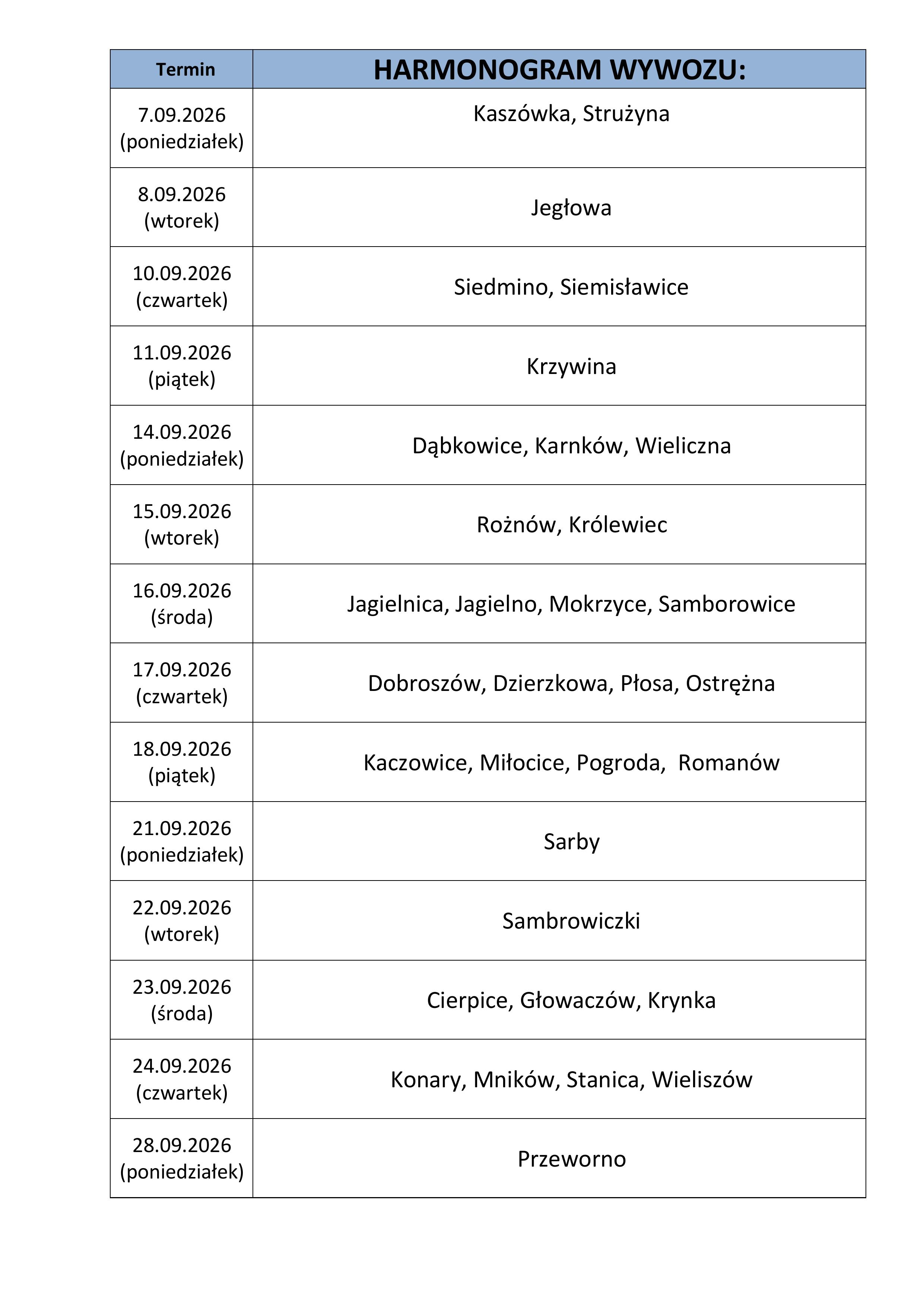7.09.2026 (poniedziałek) Kasz&oacute;wka, Strużyna 8.09.2026 (wtorek) Jegłowa 10.09.2026 (czwartek) Siedmino, Siemisławice 11.09.2026 (piątek) Krzywina 14.09.2026 (poniedziałek) Dąbkowice, Karnk&oacute;w, Wieliczna 15.09.2026 (wtorek) Rożn&oacute;w, Kr&oacute;lewiec 16.09.2026 (środa) Jagielnica, Jagielno, Mokrzyce, Samborowice 17.09.2026 (czwartek) Dobrosz&oacute;w, Dzierzkowa, Płosa, Ostrężna 18.09.2026 (piątek) Kaczowice, Miłocice, Pogroda, Roman&oacute;w 21.09.2026 (poniedziałek) Sarby 22.09.2026 (wtorek) Sambrowiczki 23.09.2026 (środa) Cierpice, Głowacz&oacute;w, Krynka 24.09.2026 (czwartek) Konary, Mnik&oacute;w, Stanica, Wielisz&oacute;w 28.09.2026 (poniedziałek) Przeworno