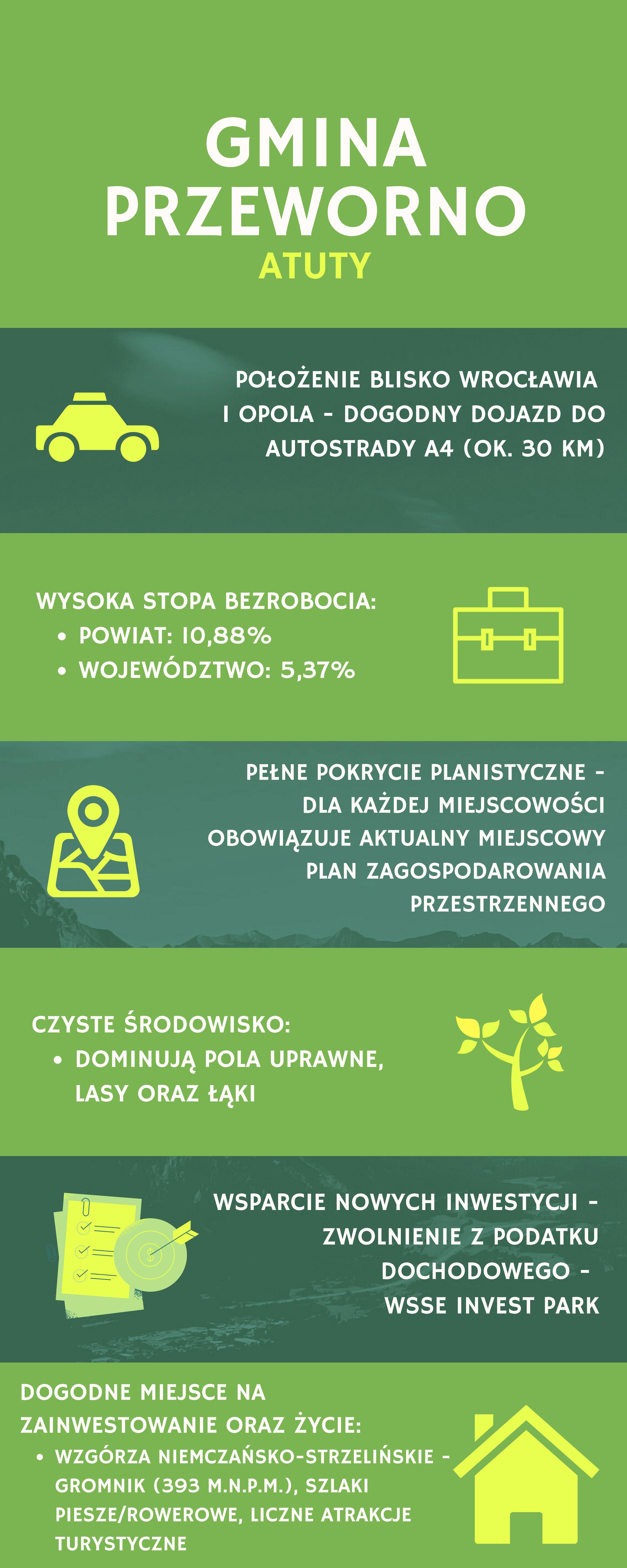 Obraz dokumentu w formie graficznej - atuty gminy - 1)	położenie blisko Wrocławia i Opola - dogodny dojazd do autostrady A4 (ok. 30 km) 2)	wysoka stopa bezrobocia (w 2019 -10,8%) 3)	pełne pokrycie planistyczne - dla każdej miejscowości obowiązuje aktualny miejscowy plan zagospodarowania przestrzennego 4)	wsparcie nowych inwestycji – zwolnienie z podatku dochodowego – Wałbrzyska Specjalna Strefa Ekonomiczna „INVEST-PARK” 5)czyste środowisko
