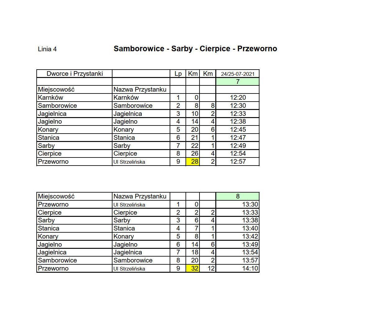 rozkład jazdy akcja szczepień
