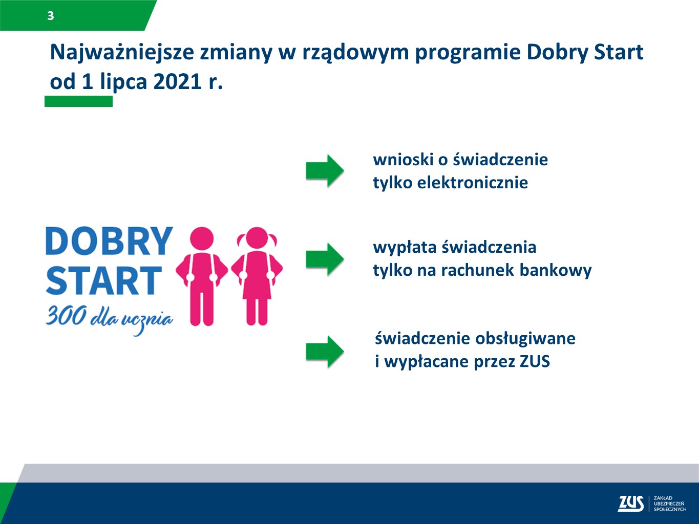 Materiał zewnętrzny ZUS