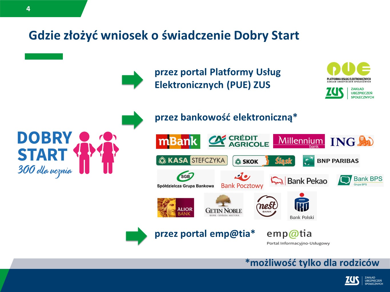 Materiał zewnętrzny ZUS