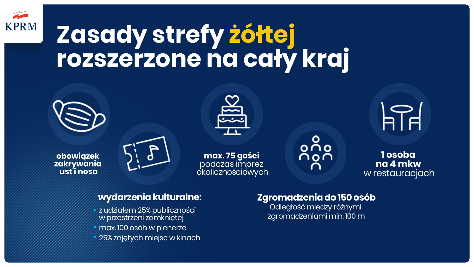 zasady obowizujące w strefie zółtej 