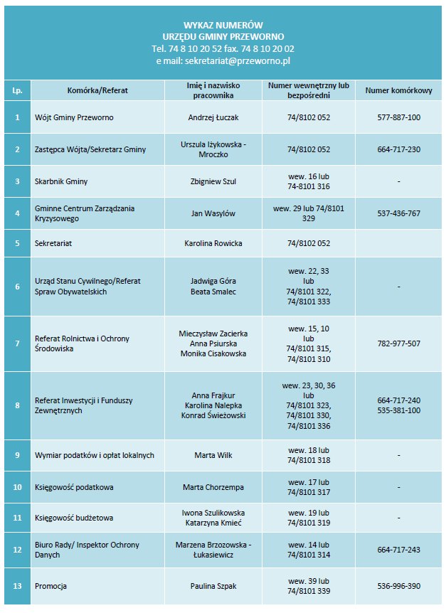 Wykaz telefonów do pracowników UGP