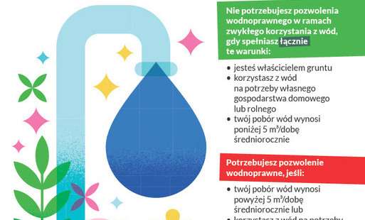 Plakat_Wody Polskie